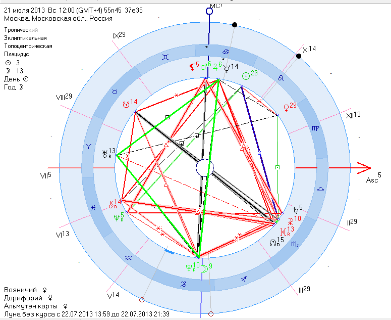 квадрат - Реорганизация РАН и общие астрологические тенденции июля