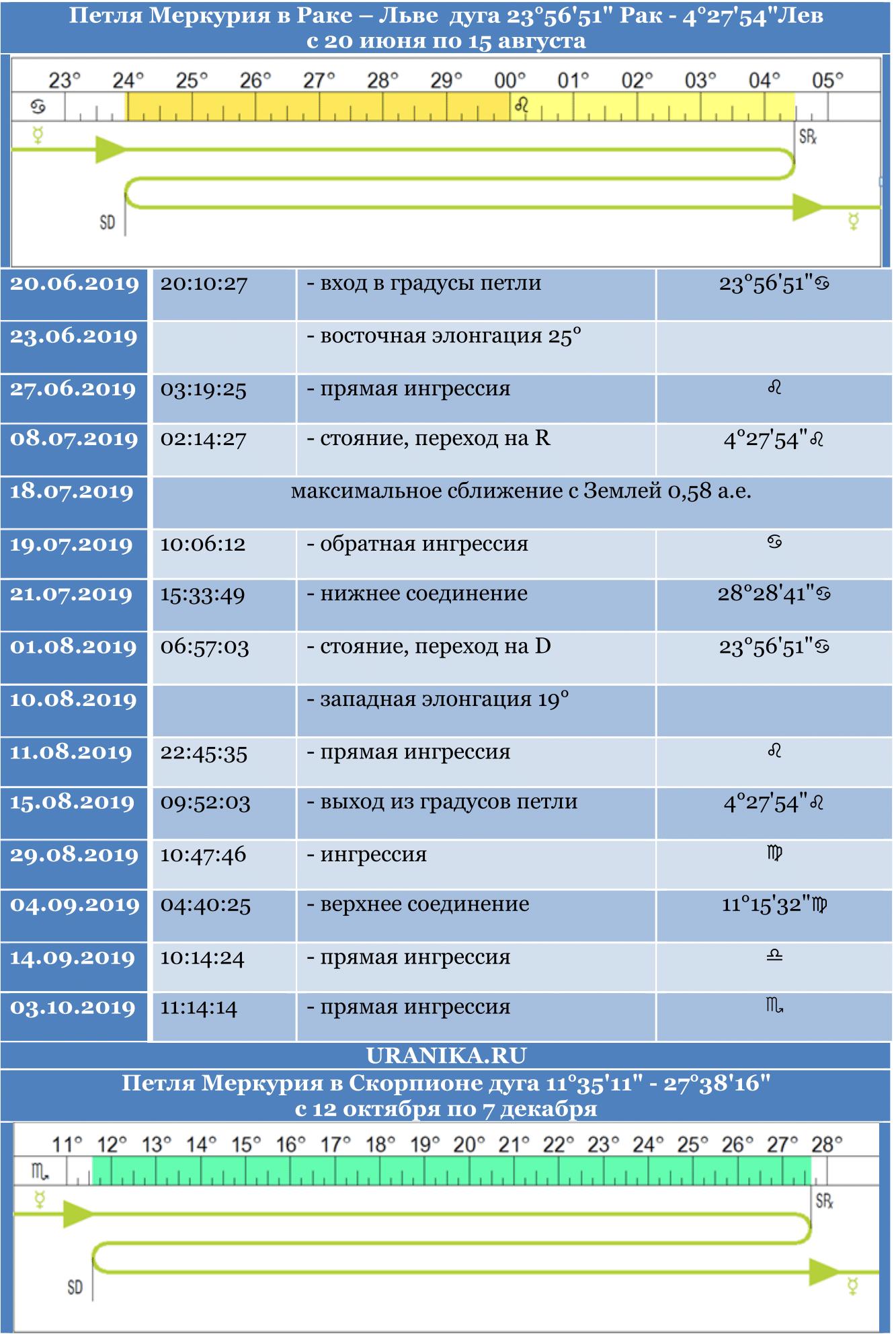 petli merkurija s kopirajtom v shrifte dzhorzhija so znakami 2 e1549888501625 - Петли Меркурия в 2019 году. Ингрессии и соединения