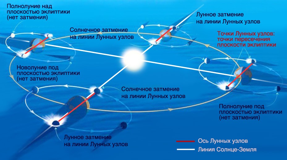 Карта солнечного излучения