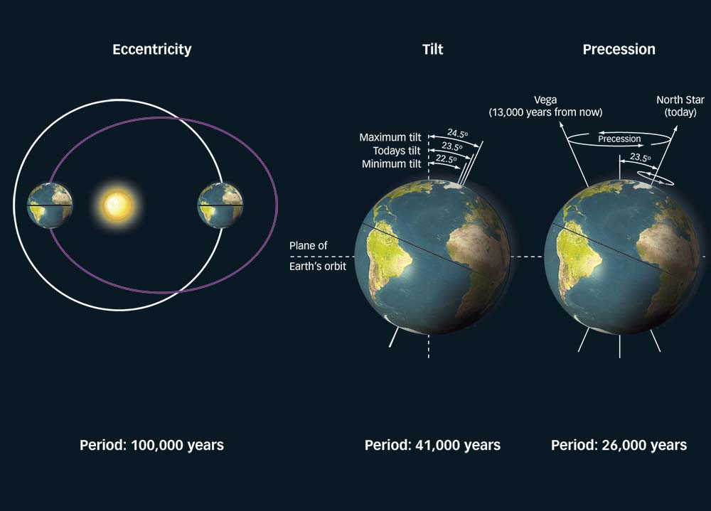 earth orbit - Астрологический прогноз на ближайшее десятилетие