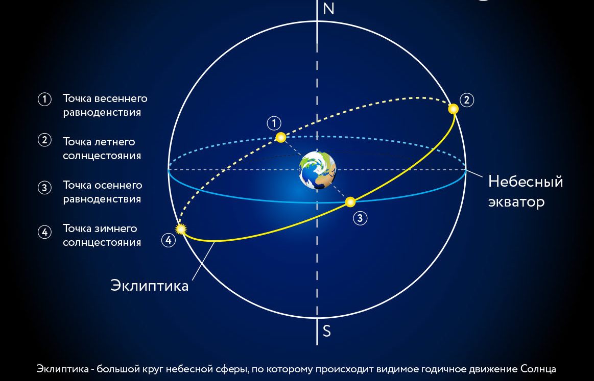 ravnodenstvie - Астрологический прогноз на ближайшее десятилетие