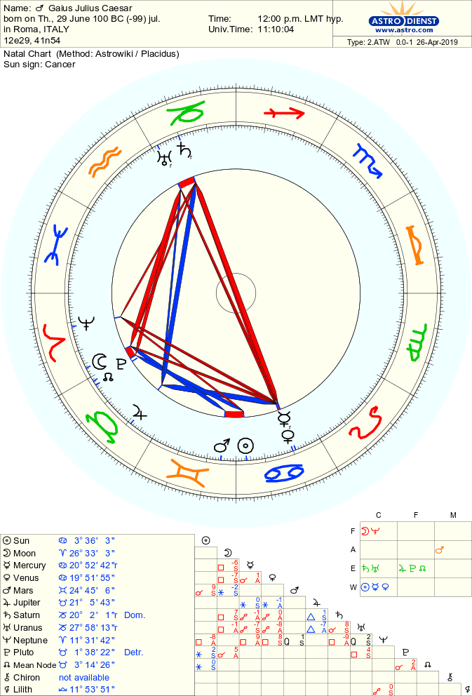 astro 2atw gaius julius caesar.30105.145313 - Аспекты Марс — Нептун
