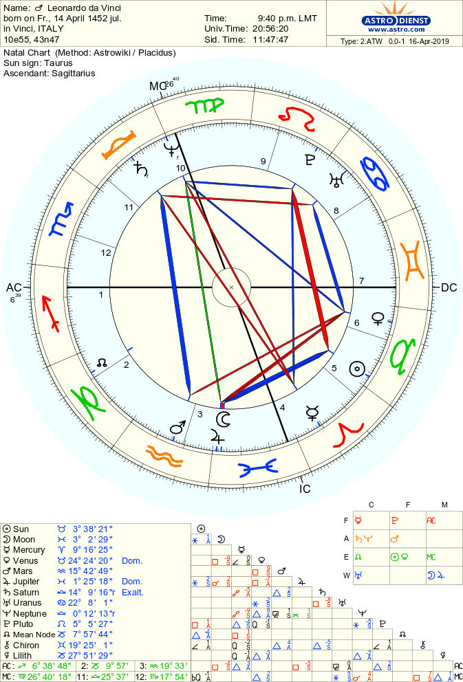 astro 2atw leonardo da vinci.7027.99887 - Аспекты Солнце — Юпитер