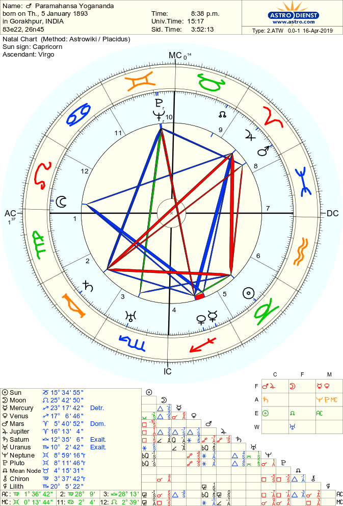 astro 2atw paramahansa yogananda.4452.187338 - Аспекты Юпитер — Венера