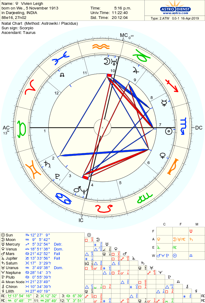 astro 2atw vivien leigh.7561.403477 - Аспекты Солнце — Юпитер