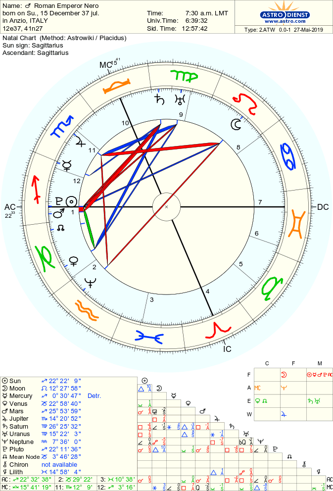 astro 2atw roman emperor nero.43354.451129 - Аспекты Юпитер — Нептун