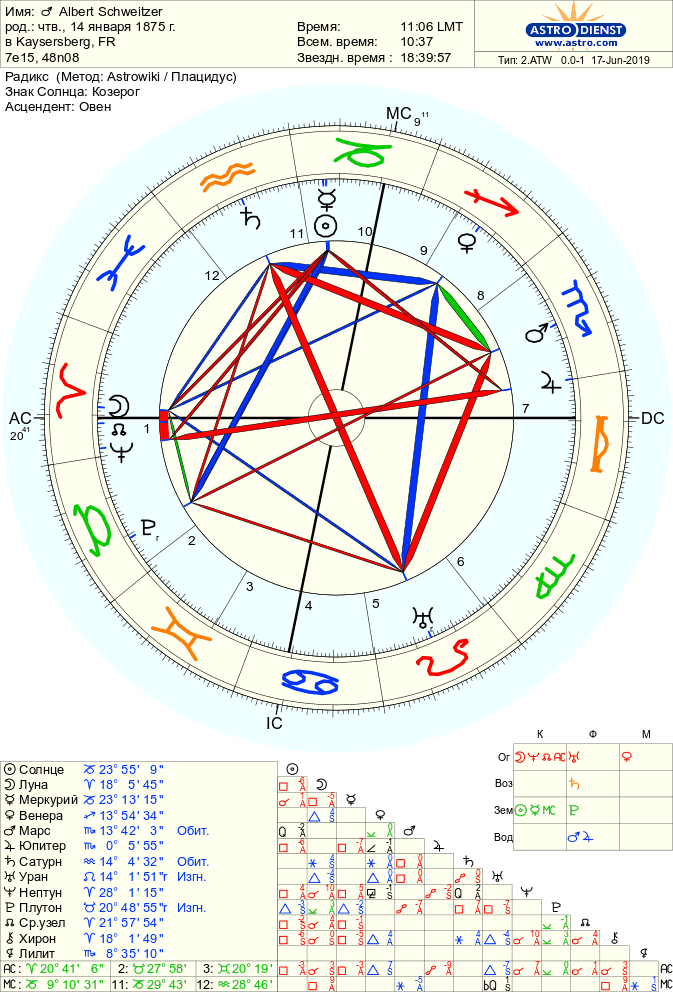 astro 2atw albert schweitzer.19677.442743 - Аспекты Юпитер — Нептун
