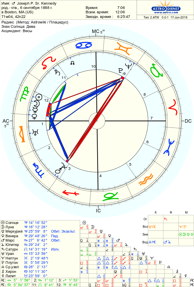 astro 2atw joseph p sr kennedy.18928.381753 - Аспекты Юпитер — Нептун