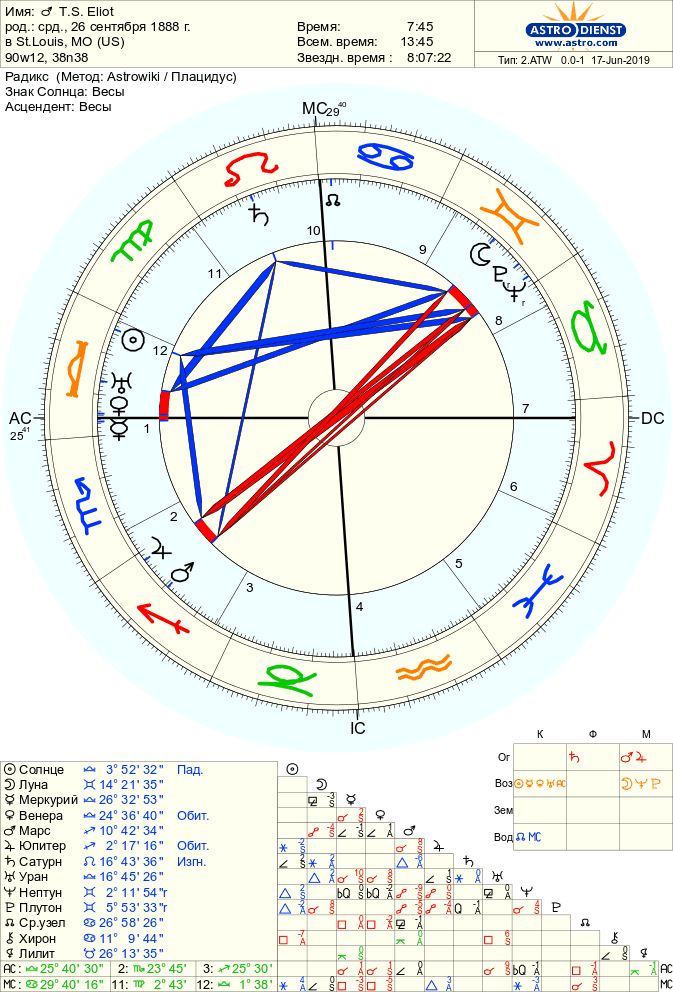 astro 2atw ts eliot.19199.404916 - Аспекты Юпитер — Нептун
