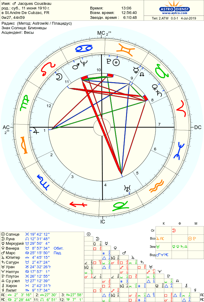 astro 2atw jacques cousteau.43002.403665 - Аспекты Юпитер — Сатурн