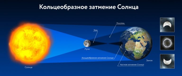 Когда будет солнечное затмение в бурятии