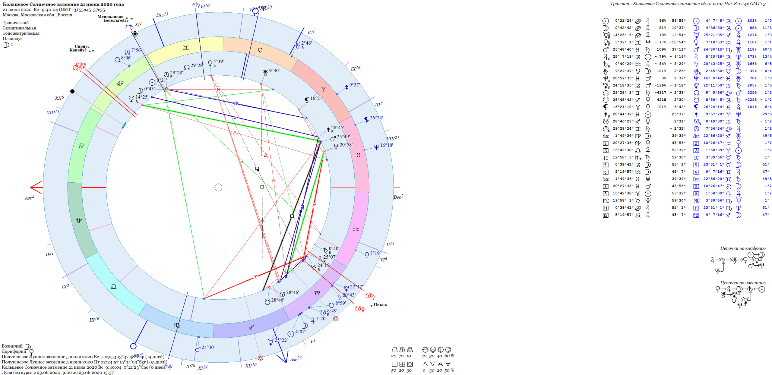 nalozhenie zatmenij scaled - Солнечное затмение 21 июня 2020 года