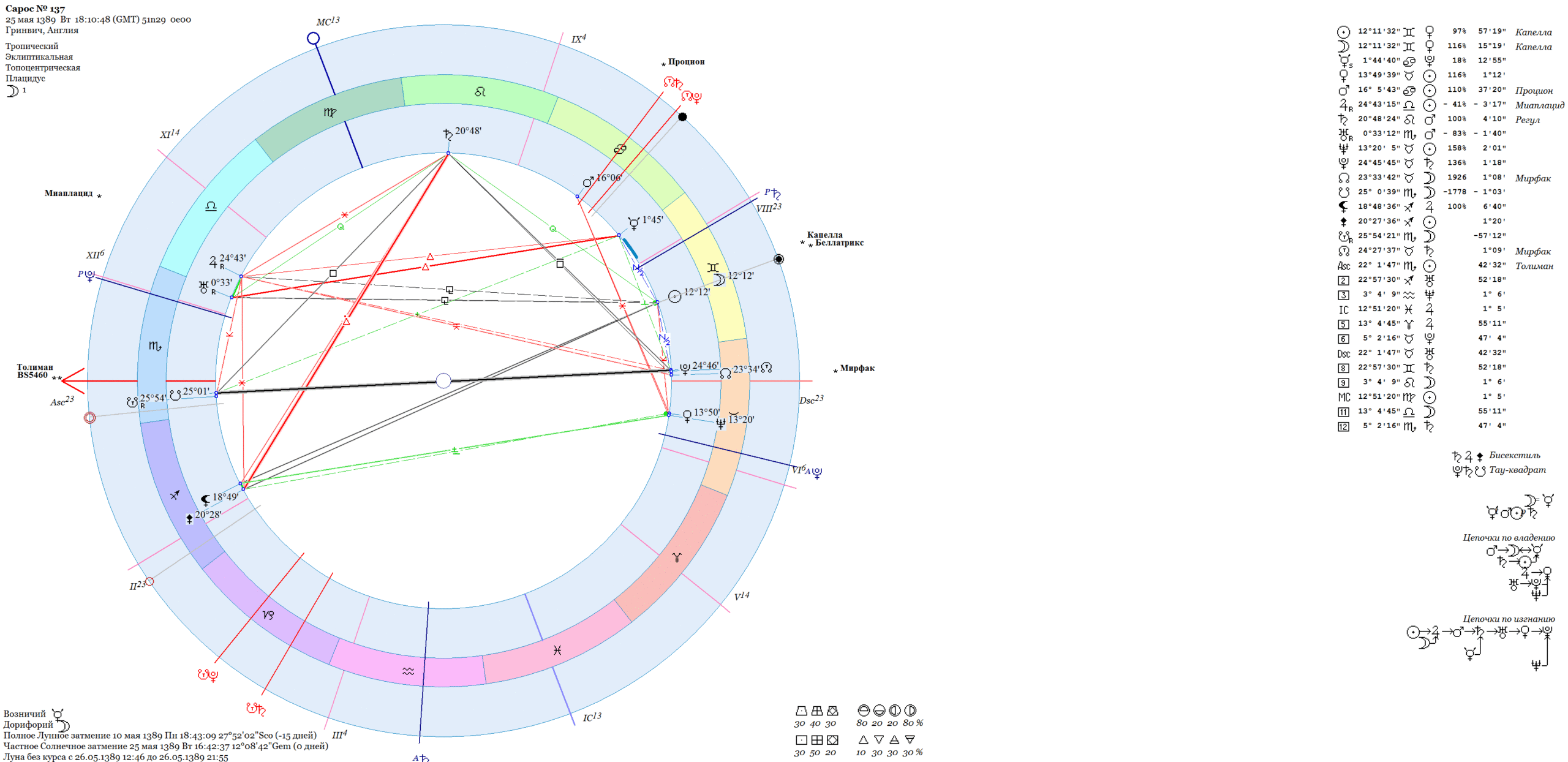 saros 137 scaled - Солнечное затмение 21 июня 2020 года