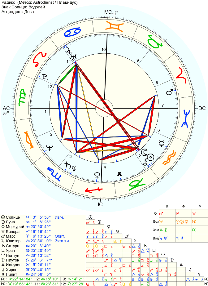 Транзитный плутон в соединении. Гадес в астрологии. Плацидус. Транзиты Плутона по годам таблица. Транзитный Плутон оппозиция Юпитер натальный.