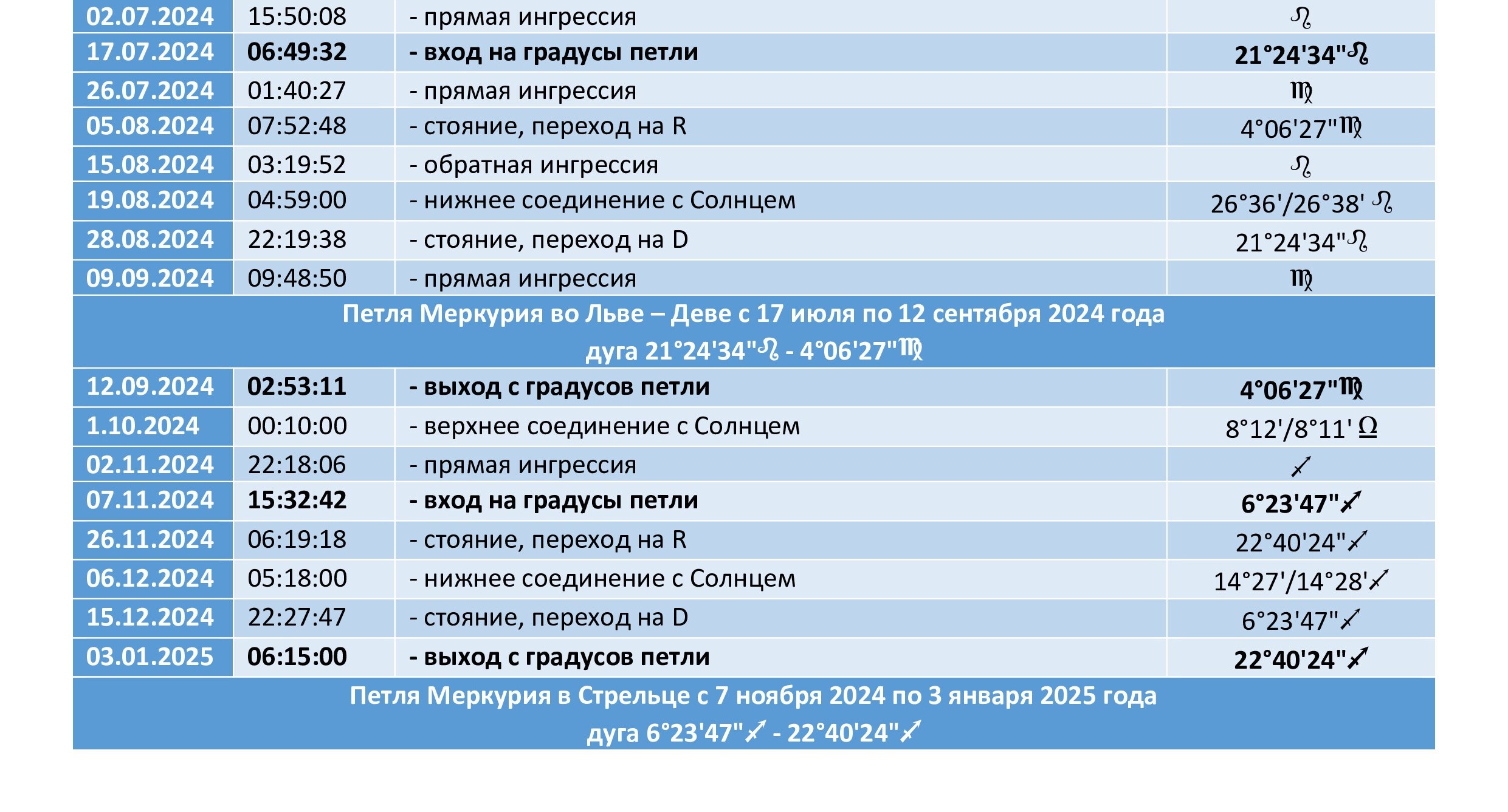 2 - Петли Меркурия в 2024 году